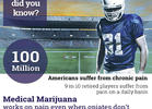 ASA and Leafly Ad Challenges NFL's Pot Policy