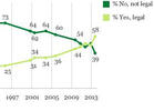 Pot Legalization Is Hot!
